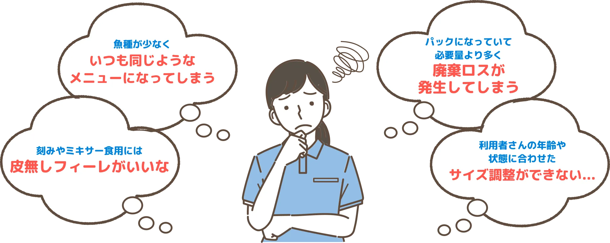 魚種が少なくいつも同じようなメニューになってしまう。刻みやミキサー食用には皮無しフィーレがいいな。パックになっていて必要量より多く廃棄ロスが発生してしまう。利用者さんの年齢や状態に合わせたサイズ調整ができない…。