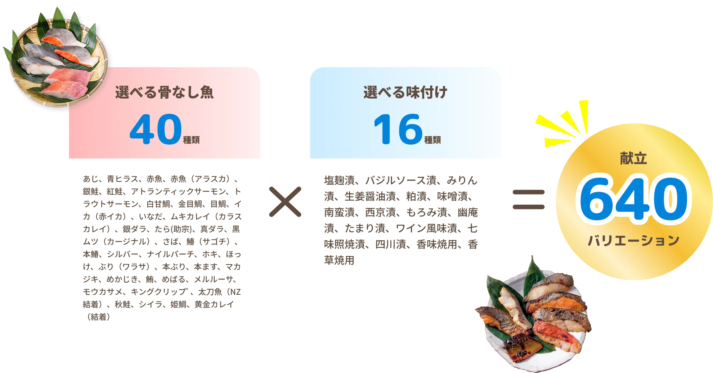 選べる骨なし魚、40種類。あじ、青ヒラス、赤魚、赤魚（アラスカ）、銀鮭、紅鮭、アトランティックサーモン、トラウトサーモン、白甘鯛、金目鯛、目鯛、イカ（赤イカ）、いなだ、ムキカレイ（カラスカレイ）、銀ダラ、たら（助宗）、真ダラ、黒ムツ（カージナル）、さば、鰆（サゴチ）、本鰆、シルバー、ナイルパーチ、ホキ、ほっけ、ぶり（ワラサ）、本ぶり、本ます、マカジキ、めかじき、鮪、めばる、メルルーサ、モウカサメ、キングクリップ、太刀魚（NZ結着）、秋鮭、シイラ、姫鯛、黄金カレイ（結着）。×、選べる味付け、16種類。塩麹漬、バジルソース漬、みりん漬、生姜醤油漬、粕漬、味噌漬、南蛮漬、西京漬、もろみ漬、幽庵漬、たまり漬、ワイン風味漬、七味照焼漬、四川漬、香味焼用、香草焼用。＝、献立、640バリエーション。